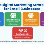 Best Digital Marketing Strategies for Small Businesses