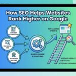 How SEO Helps Websites Rank Higher on Google